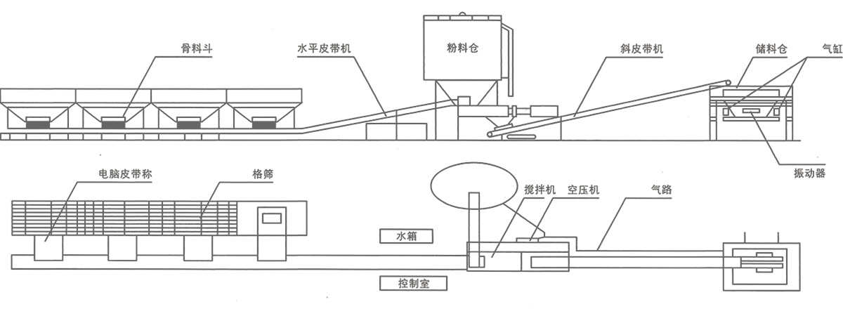 穩(wěn)定土拌和站工藝流程